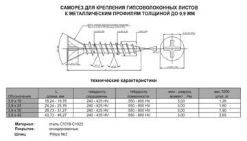 Саморез для ГВЛ